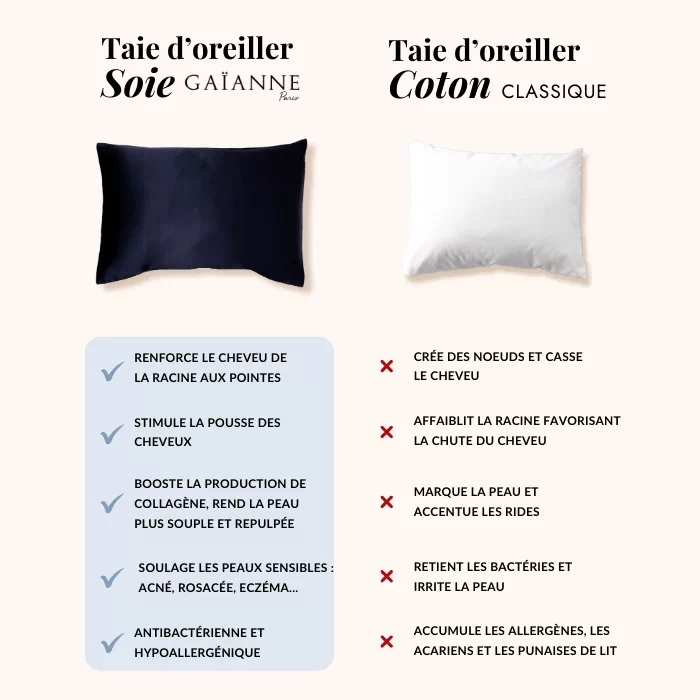 Coffret 100% Soie : Taie d’oreiller, Masque de nuit, Chouchou – Image 7